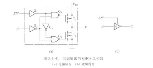 數(shù)字電路03 門電路、CMOS集成電路與集成電路技術(shù)概覽