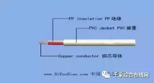 音視頻系統中的“神經”與“血管” 弱電工程常用音視頻線纜全解析