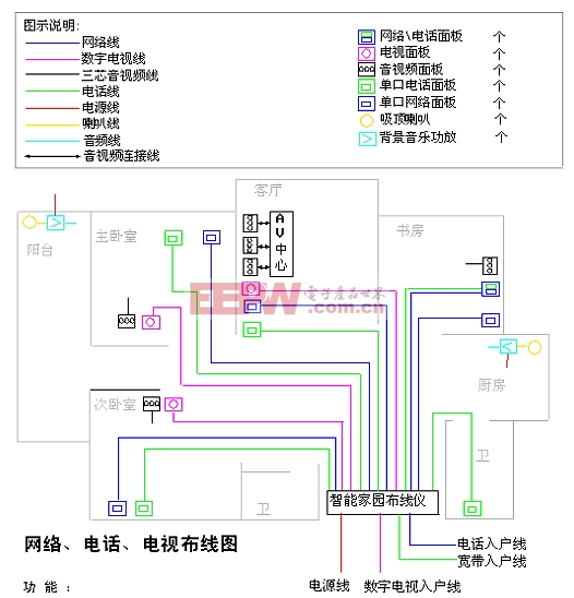 智能家居弱電經典設計方案 音視頻線系統規劃與實施