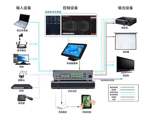 智能展廳中控系統的工作原理 以振邦視界為例與音視頻線的重要性