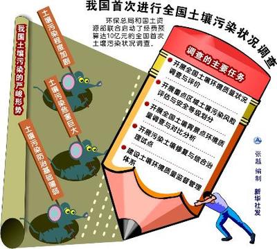 全國土壤污染狀況調查首啟 科學認知我們腳下的家園